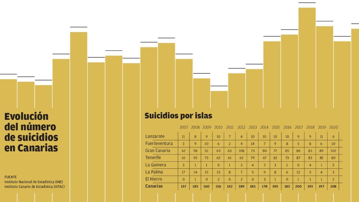 La muerte más silenciosa