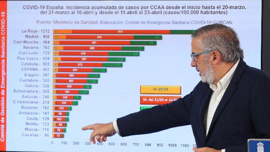 El portavoz del Comité Científico.