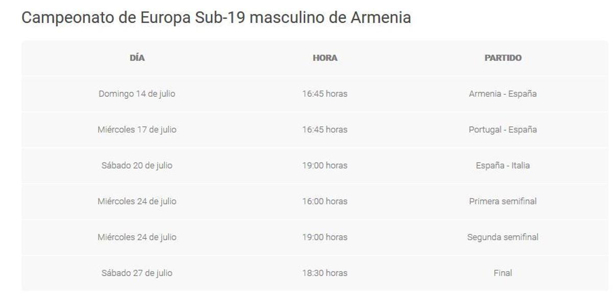 Horarios y dónde ver los Europeos masculino y femenino Sub-19