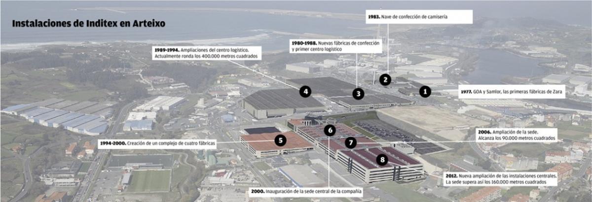 El 'Babel' de Inditex, al descubierto