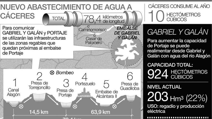 Medio Ambiente busca una solución para que se pueda traer el agua desde Portaje