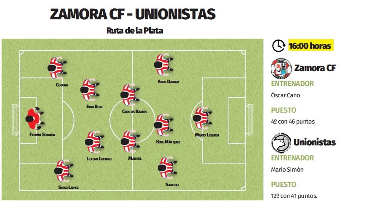 Posible once inicial del Zamora CF
