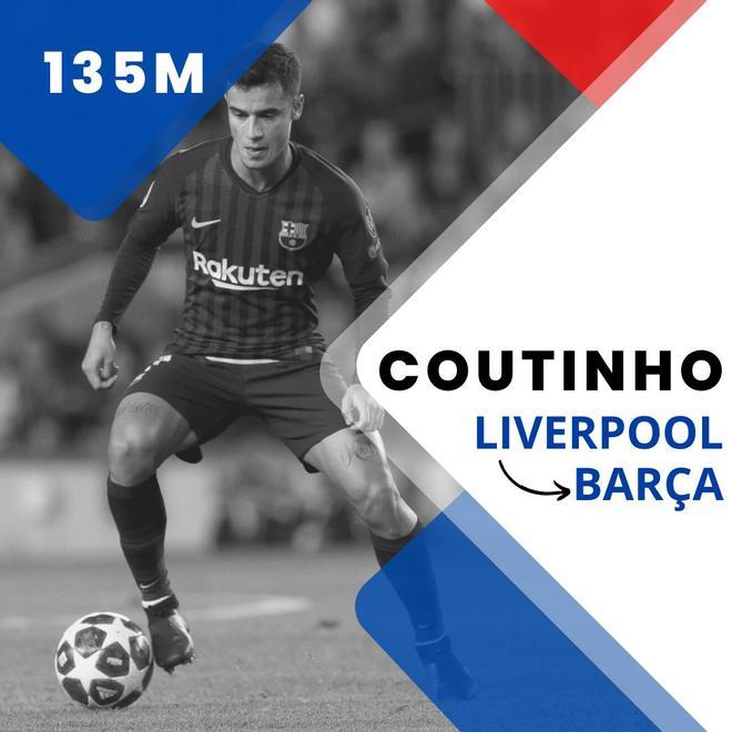 Philippe Coutinho (Del Liverpool al FC Barcelona por 135 millones de euros en 2018)201