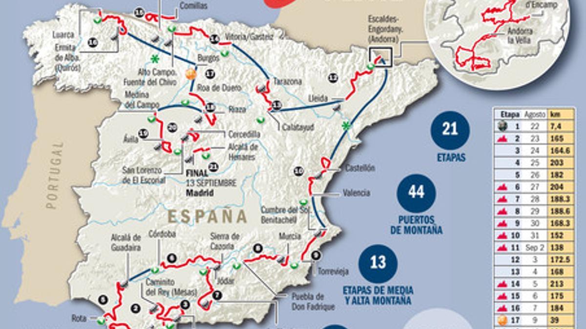 Recorrido de la Vuelta a España 2015