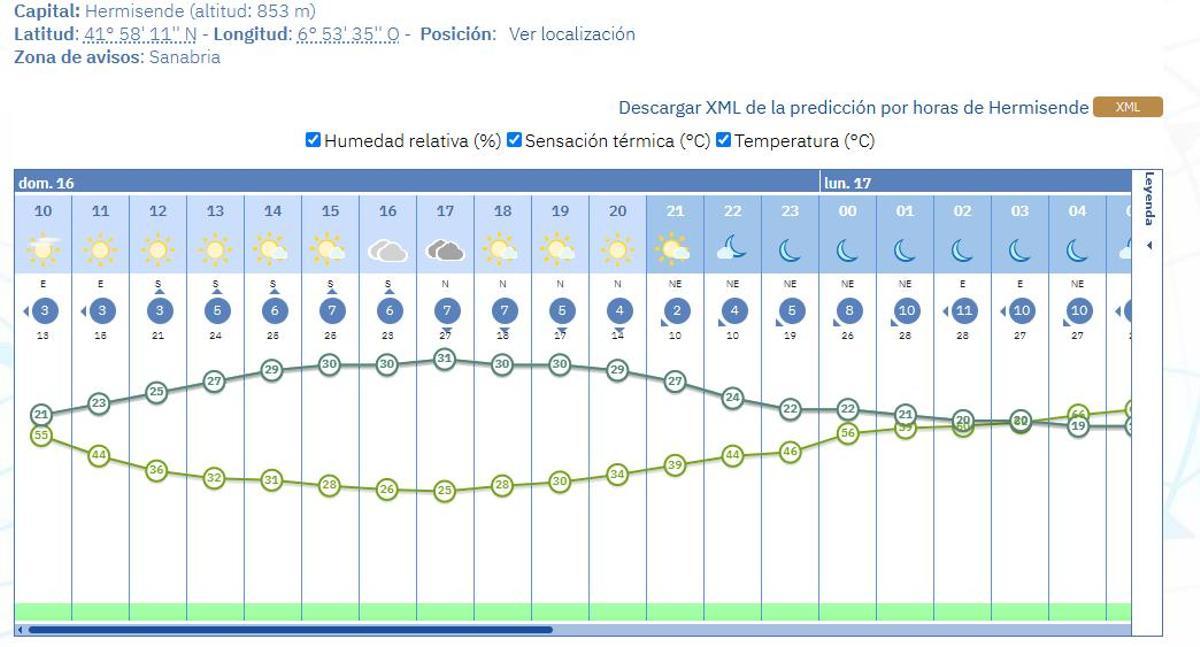 El calor, la baja humedad y los cambios de viento condicionan este domingo la lucha contra el incendio de Hermisende.