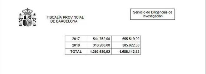 Los documentos que demuestran los pagos del Barça a Negreira