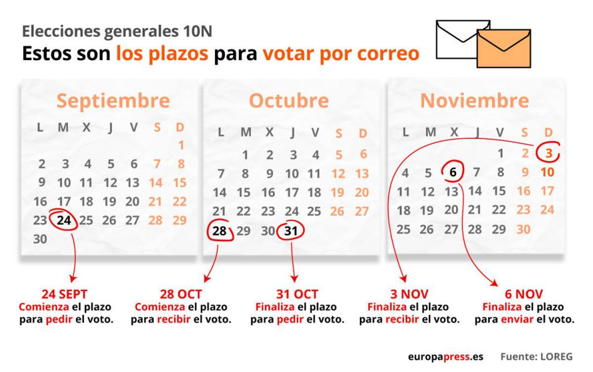 ¿Cómo solicitar el voto por correo y cuáles son los plazos?