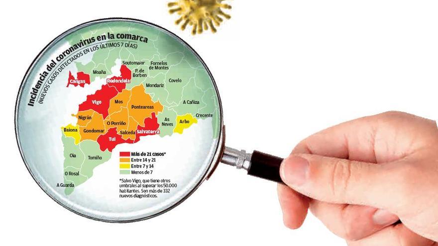 La ciudad escala al nivel rojo de incidencia de Covid-19 pero aún es inferior a la gallega.