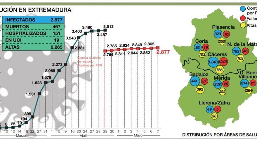 El caos de los datos oficiales