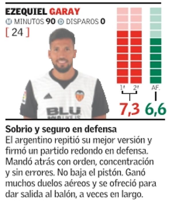 Estas son las notas del Valencia CF