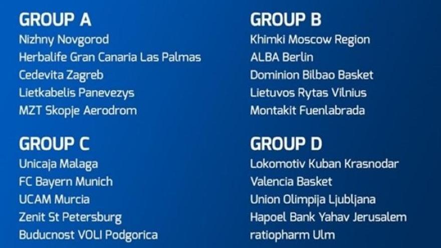 La Eurocup confirma su cambio de formato