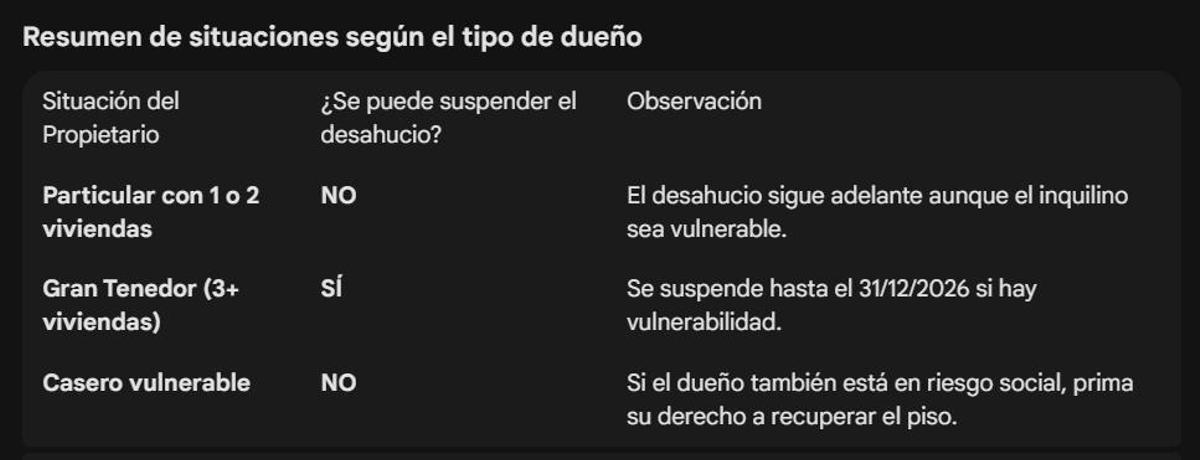 Así afecta la nueva mortoria de los desahucios a los propietariis de Canarias