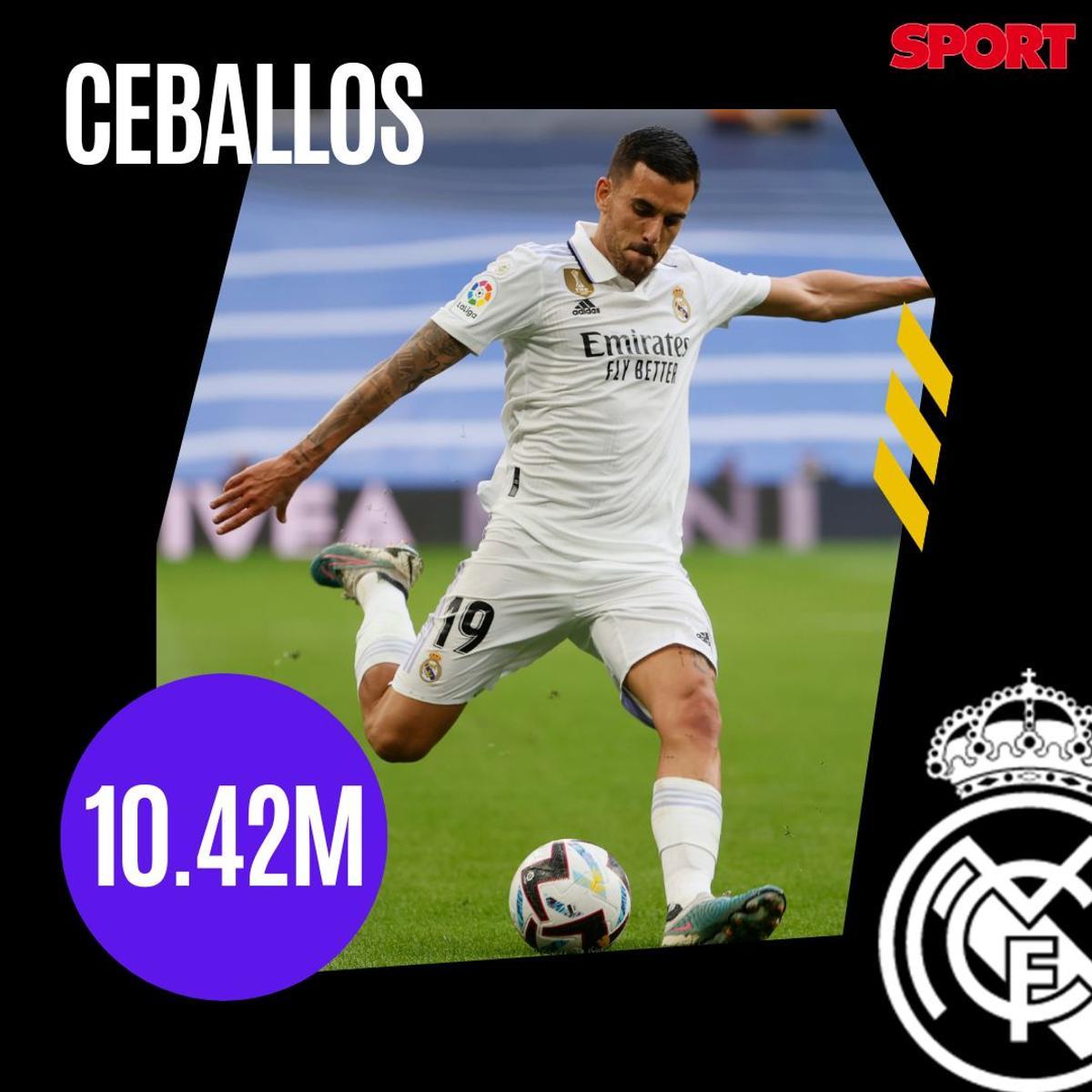 Los salarios más altos del Real Madrid en la temporada 2023/2024 Los salarios más altos del Real Madrid en la temporada 2023/2024