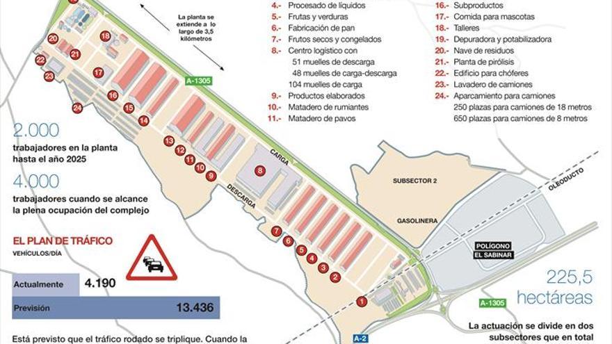 Bon Àrea necesitará más granjas de pollos para abastecer a Épila