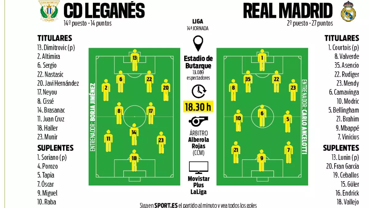 Butarque, ensayo de Champions para el Real Madrid