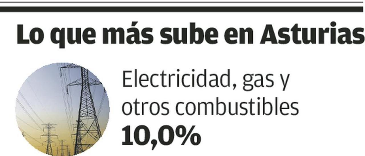 Las facturas de la luz y el gas suben el 10% para los hogares asturianos