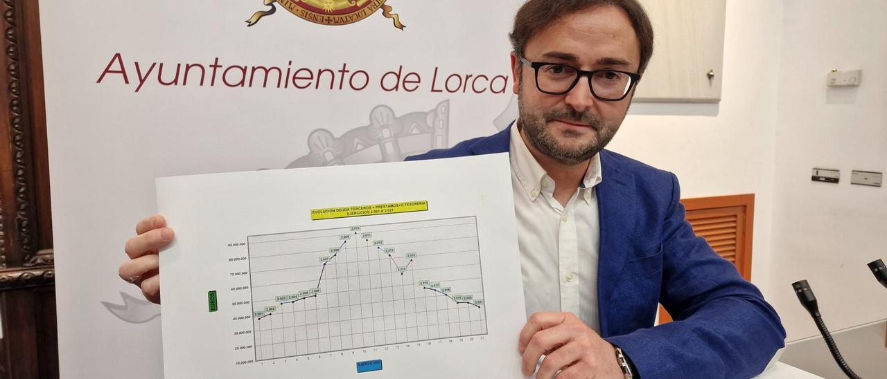 Isidro Abellán muestra un gráfico con los datos que daba a conocer durante la comparecencia de prensa, este viernes.