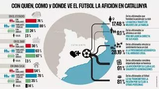 El hilo invisible de LaLiga: ¿Por qué eres del club que eres?