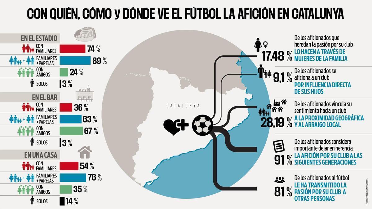 42 Legados: la campaña de LALIGA que honra la cultura y los valores del fútbol español