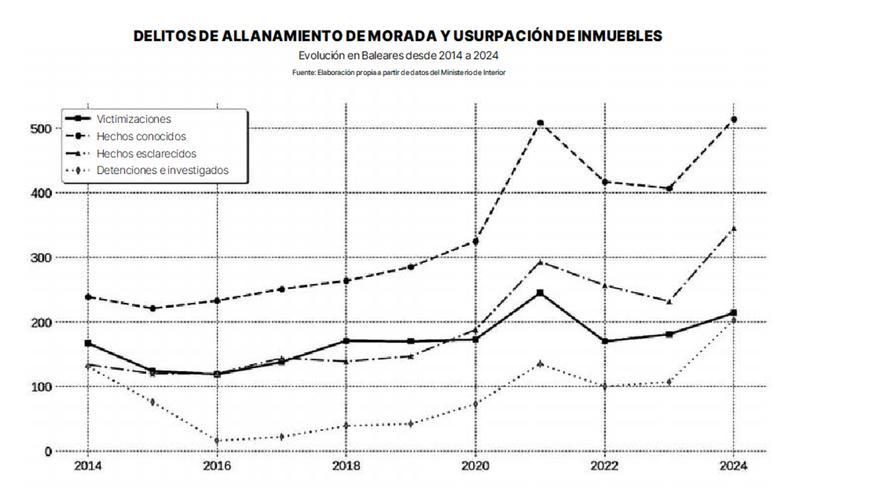 La ocupación como arma política