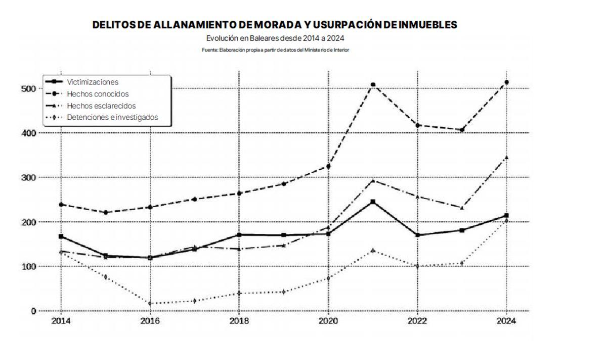 Delitos de allanamiento de morada y usurpación de inmuebles