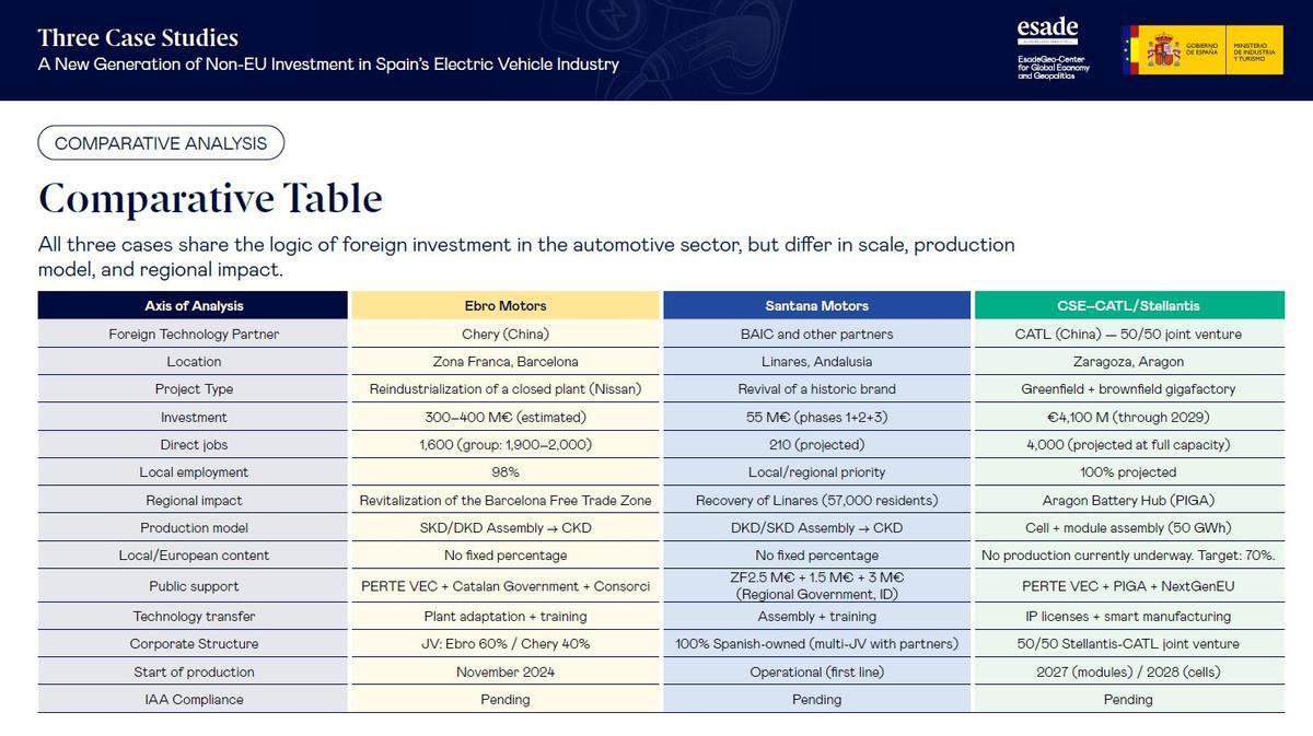 Extracto del informe, con las conclusiones sobre los tres proyectos analizados