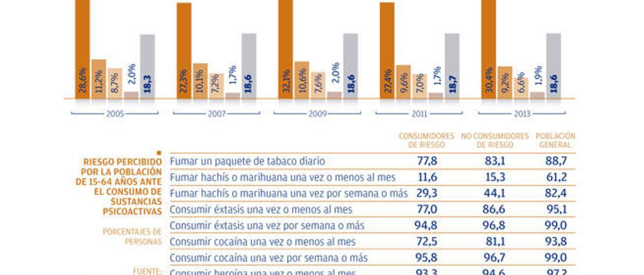 La hierba de la discordia