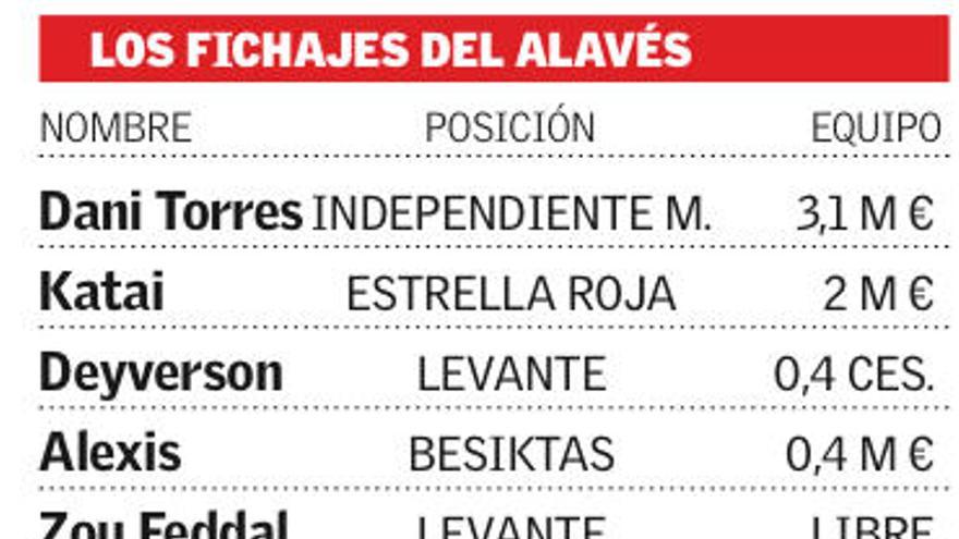 El Alavés compite a lo grande