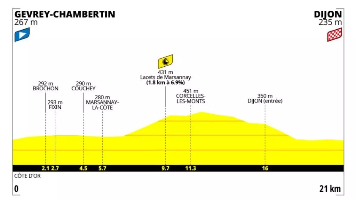 Etapa 4 del Tour de Francia Femenino 2026: perfil, recorrido, horario y dónde ver la contrarreloj gratis por TV y en directo