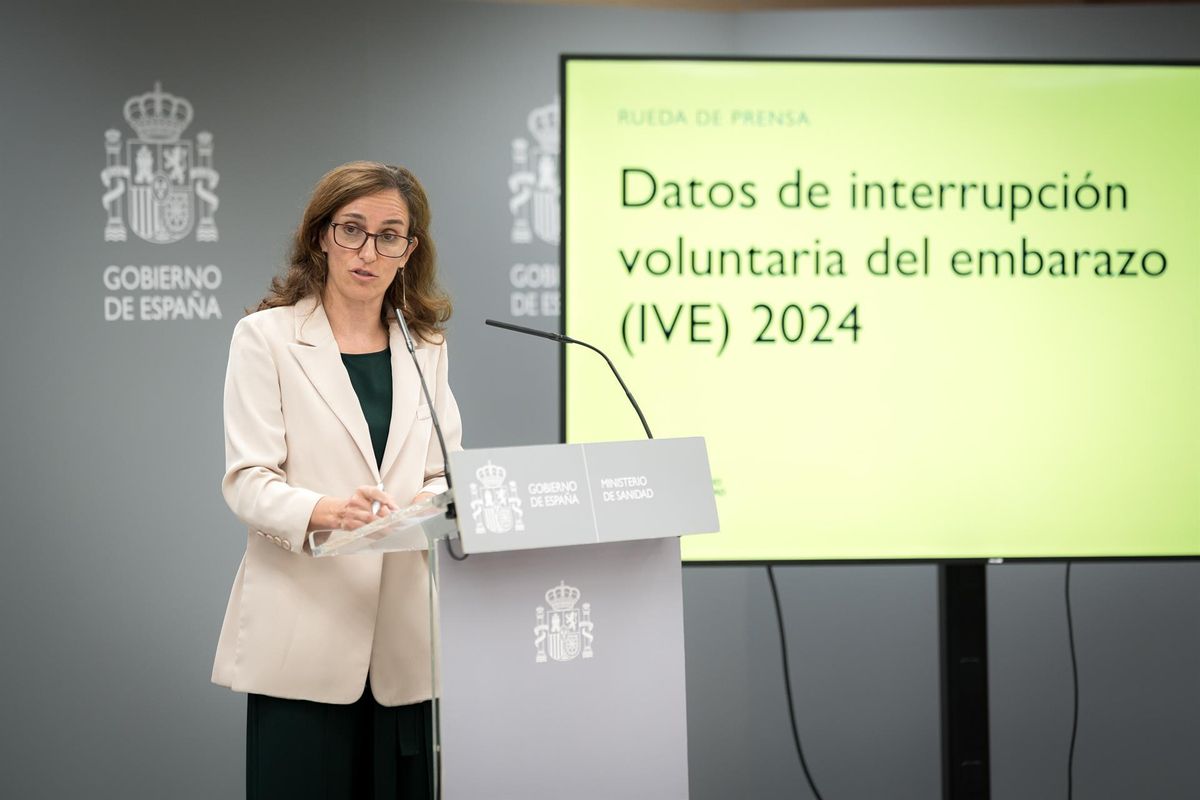 El 2024 es van realitzar 106.172 avortaments a Espanya, un 3% més que l’any anterior i la majoria en centres privats