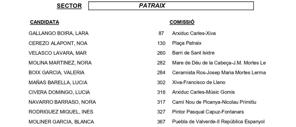 Patraix