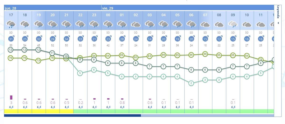 Previsión por horas de este Jueves Santo y madrugada de Viernes Santo