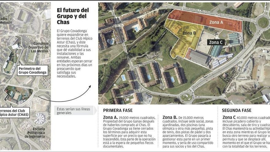 &quot;Última oportunidad&quot; para la expansión del Grupo en el Chas, que rechaza más dilaciones