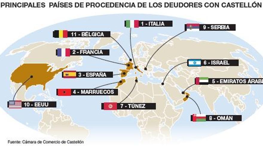 El 95% de acreedores que busca cobrar sus deudas es del azulejo.