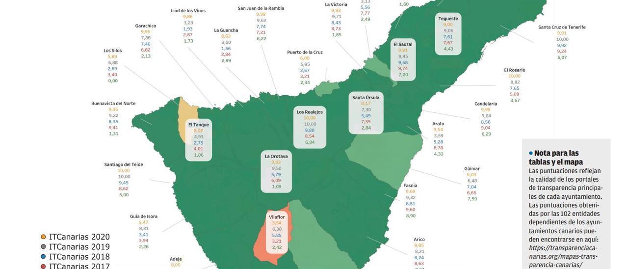 Los ayuntamientos de Tenerife rozan el sobresaliente en transparencia