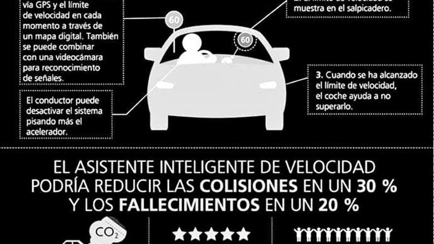 El limitador de velocidad al máximo legal será obligatorio a partir de 2022