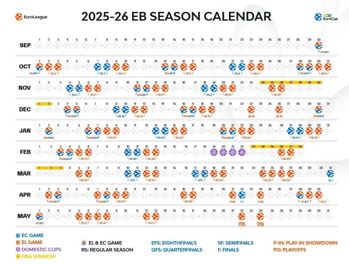 El calendario de la Euroliga 2025/26