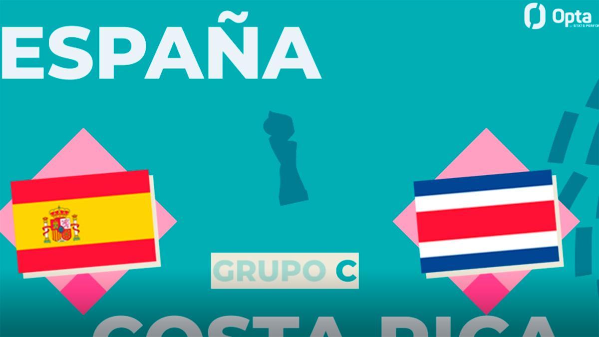 España VS. Costa Rica para abrir boca en el Mundial
