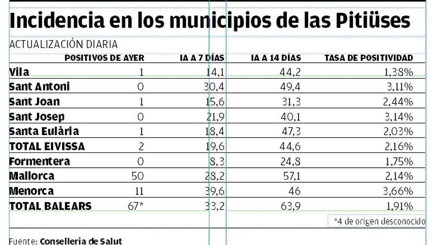 Incidencia del covid por municipios.