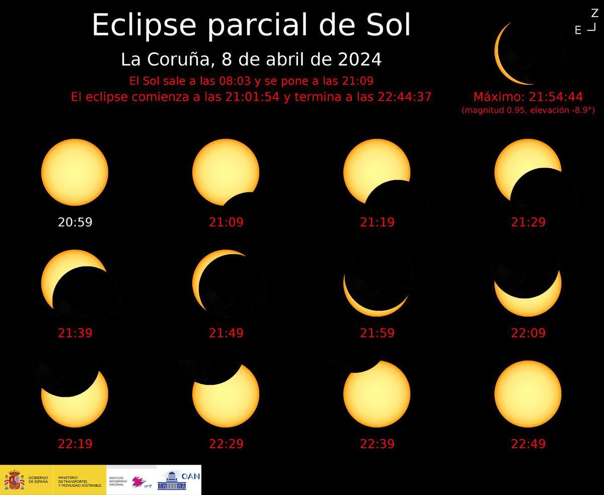Secuencia del eclipse solar desde A Coruña