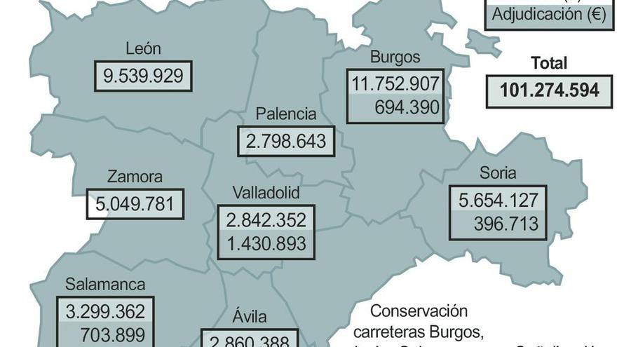 Fomento invierte más de cinco millones en la red de carreteras regional de la provincia de Zamora