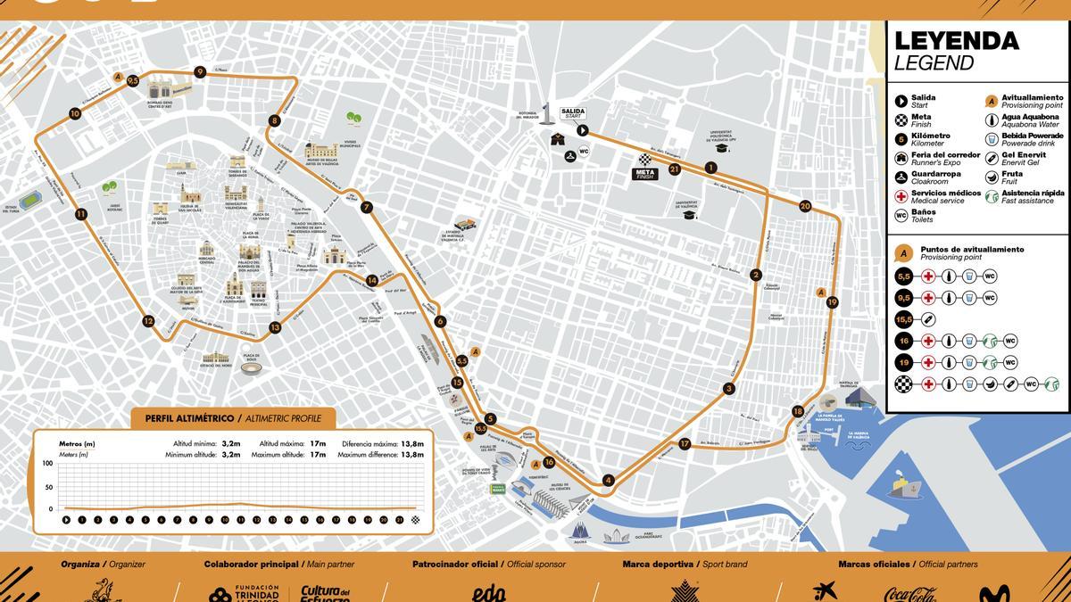 Recorrido del30  Medio Maratón Valencia Trinidad Alfonso EDP