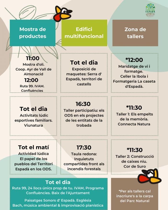 Programación de actividades.