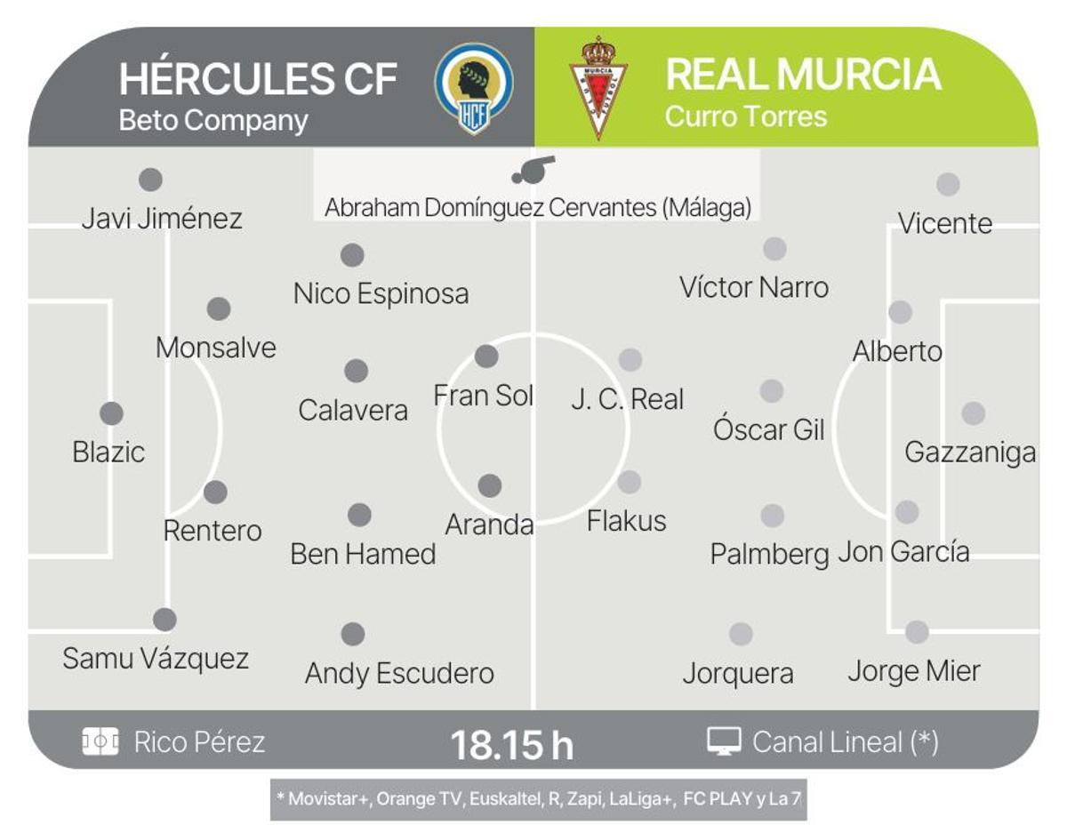 Ficha con todos los datos del partido y las alineaciones probables de Hércules y Real Murcia.