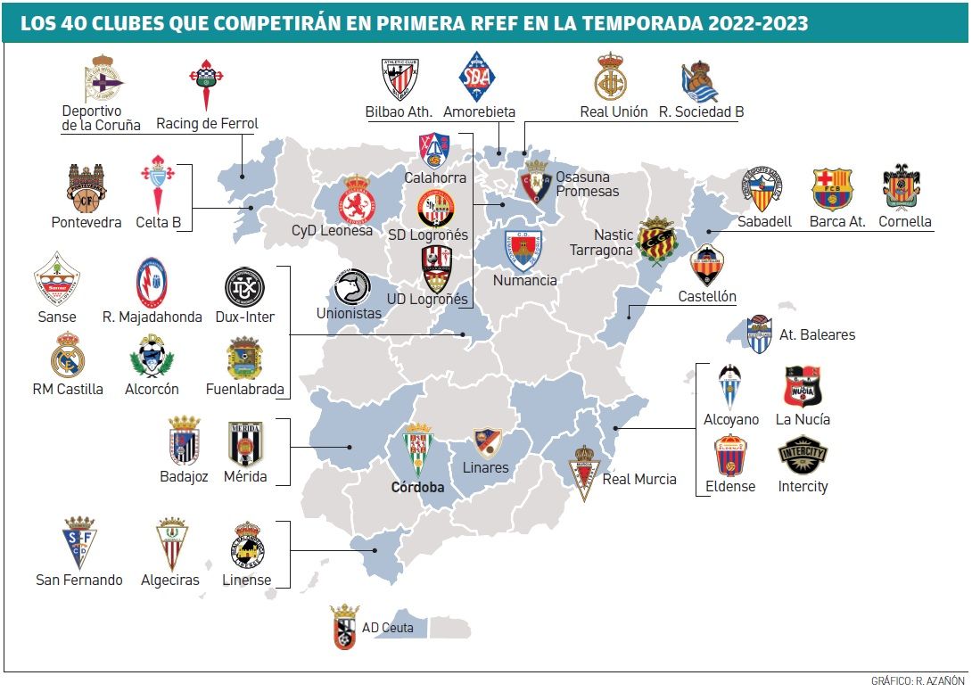 Los 40 clubes que integran la Primera RFEF 22-23