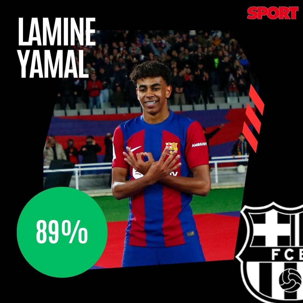 ¡Alineación de gala para el Clásico! La afición del Barça no se guarda nada