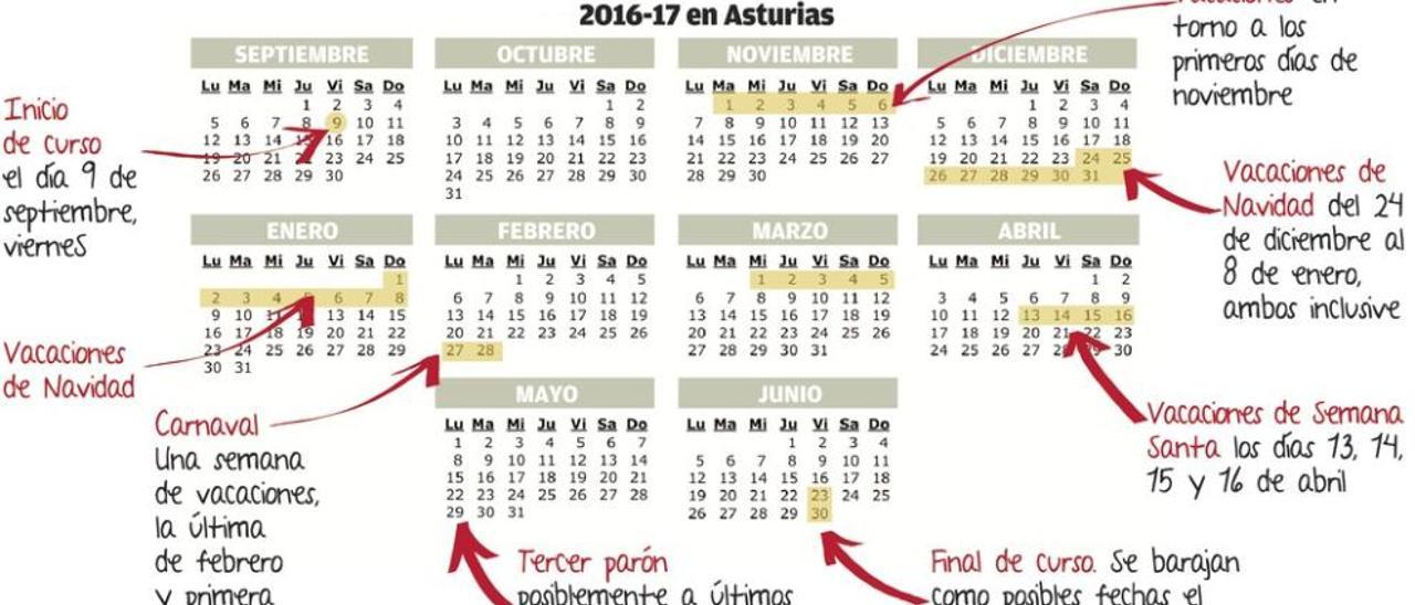 El calendario escolar 2016-17 incluirá parones en noviembre, febrero y mayo  - La Nueva España