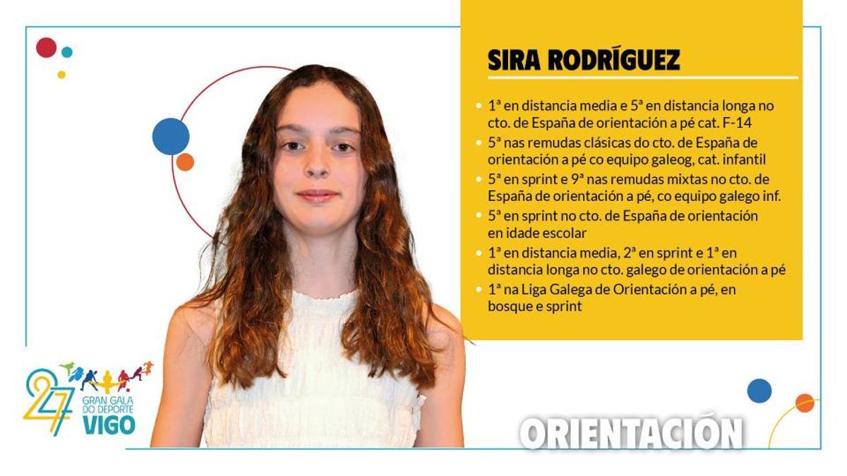 Gala do Deporte de Vigo 2026: estos son los mejores deportistas de la temporada
