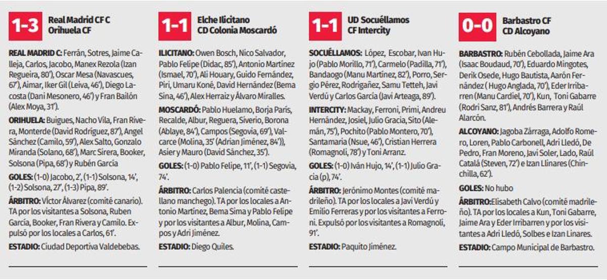 Actas de los partidos.