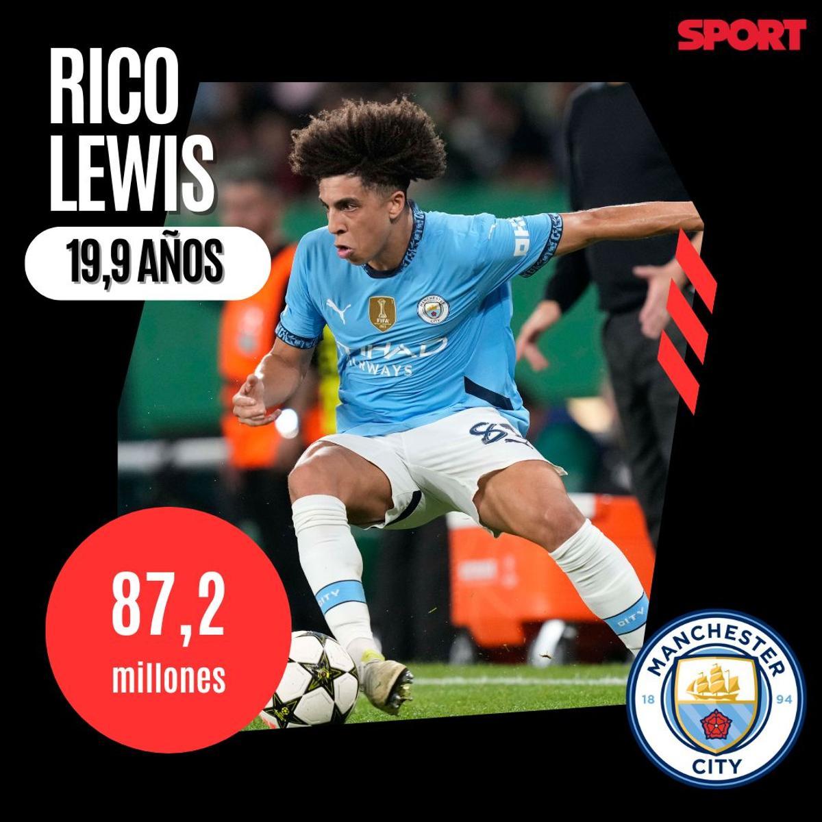 Rico Lewis- Manchester City- 87 millones